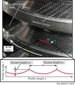 梯形螺纹主轴的特写，标有可见元素 “装载螺纹侧面”、“表面纹理 ”和 “旋转”。表面纹理也以图形显示。