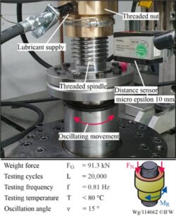 主轴-螺母摩擦系统摩擦学特性测试台，并显示最重要的数值。